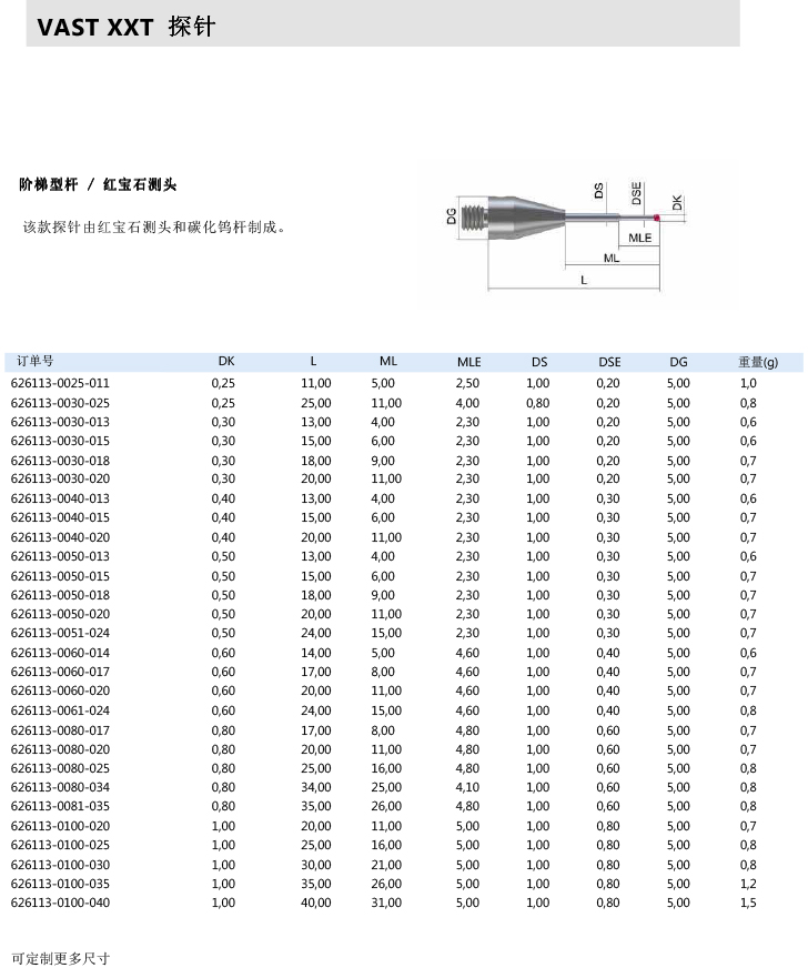 ZEISS 高品質 德國原裝進口 M3探針目錄-7