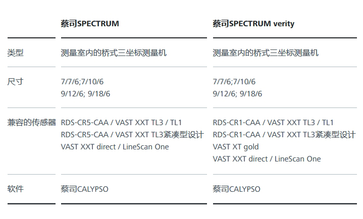 蔡司三坐標(biāo)
